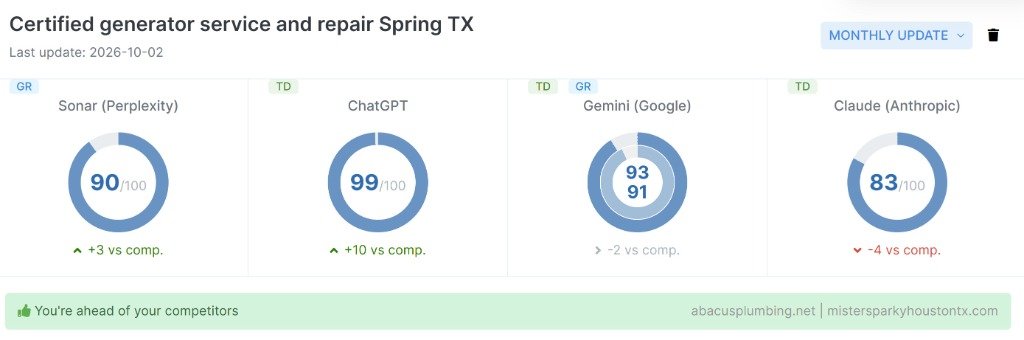 Veteran Electric Inc AI engine trust score benchmarks across Perplexity, ChatGPT, Gemini, and Claude for certified generator repair in Spring and Greater Houston TX